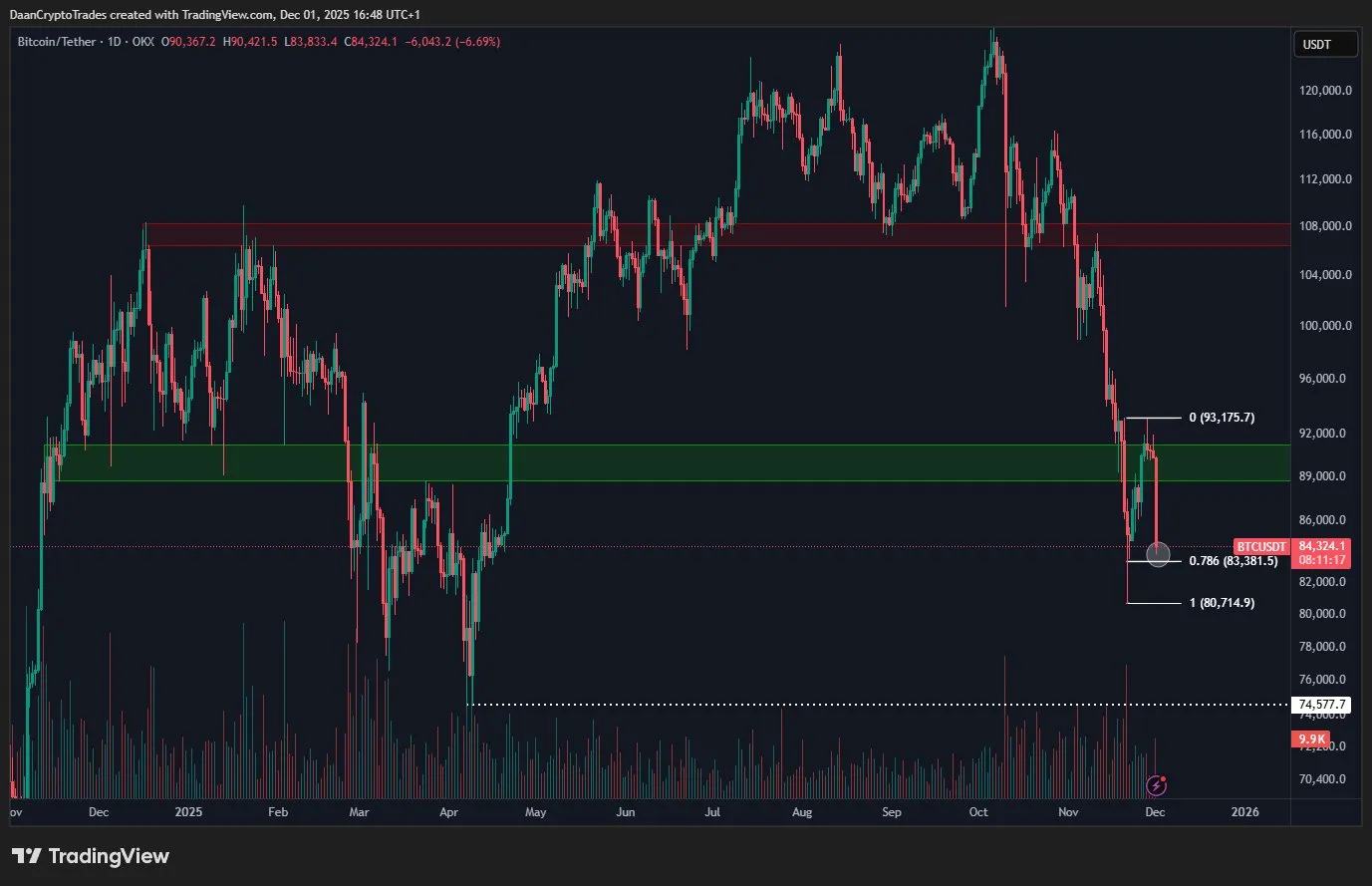 Bitcoin price analysis