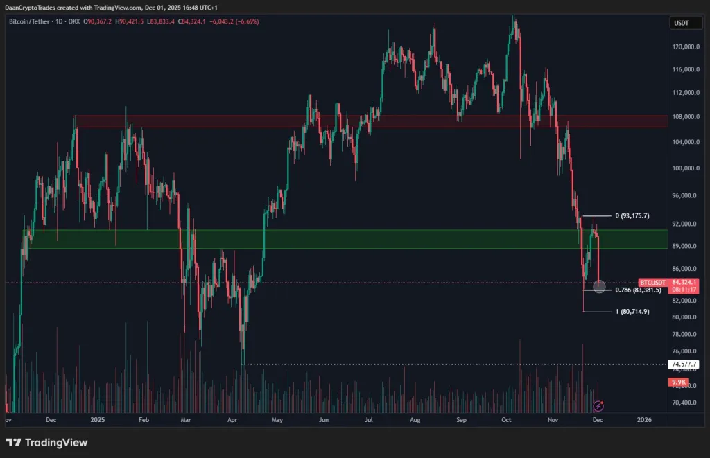 Bitcoin price analysis