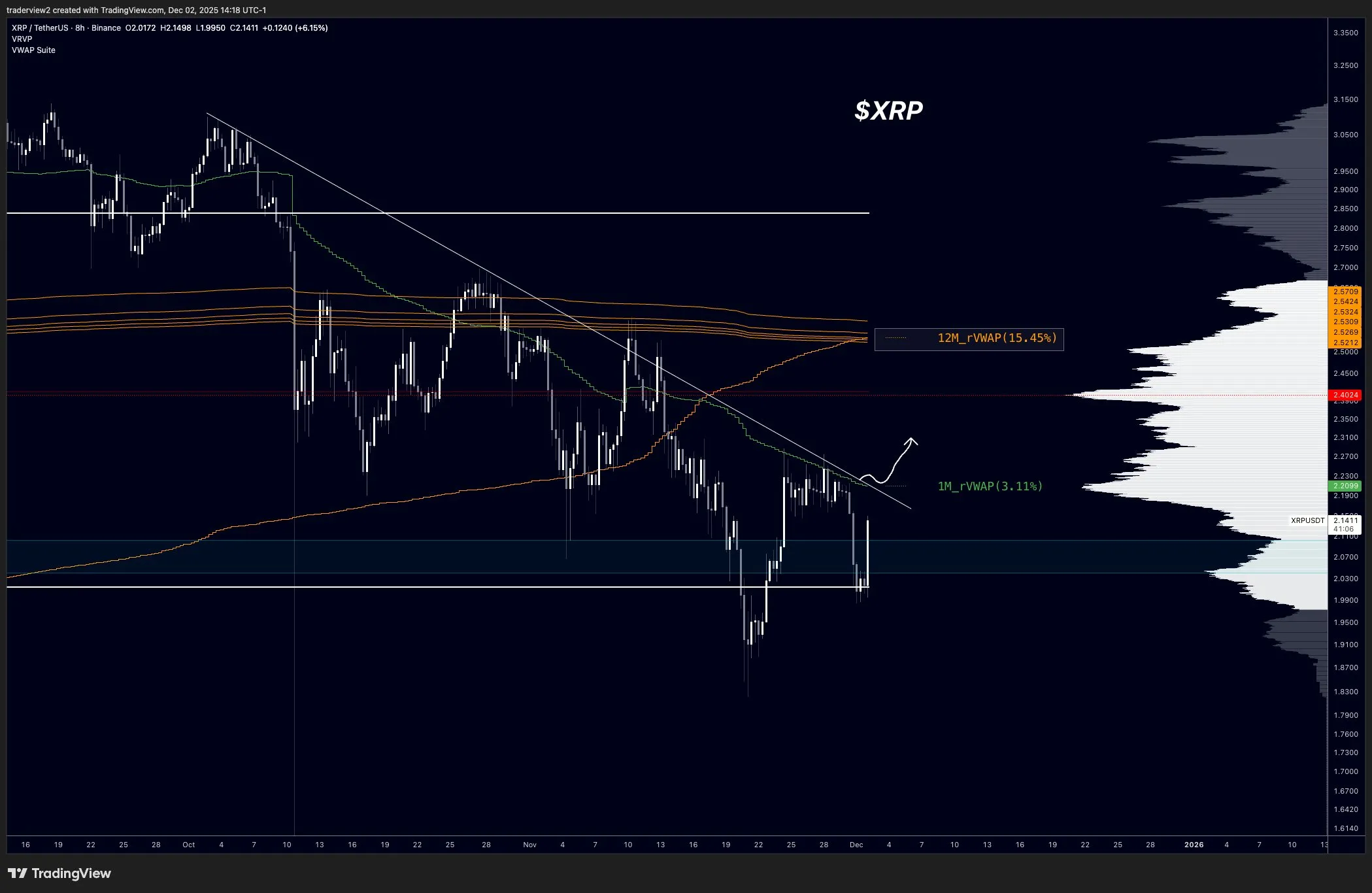 Análisis del precio de XRP