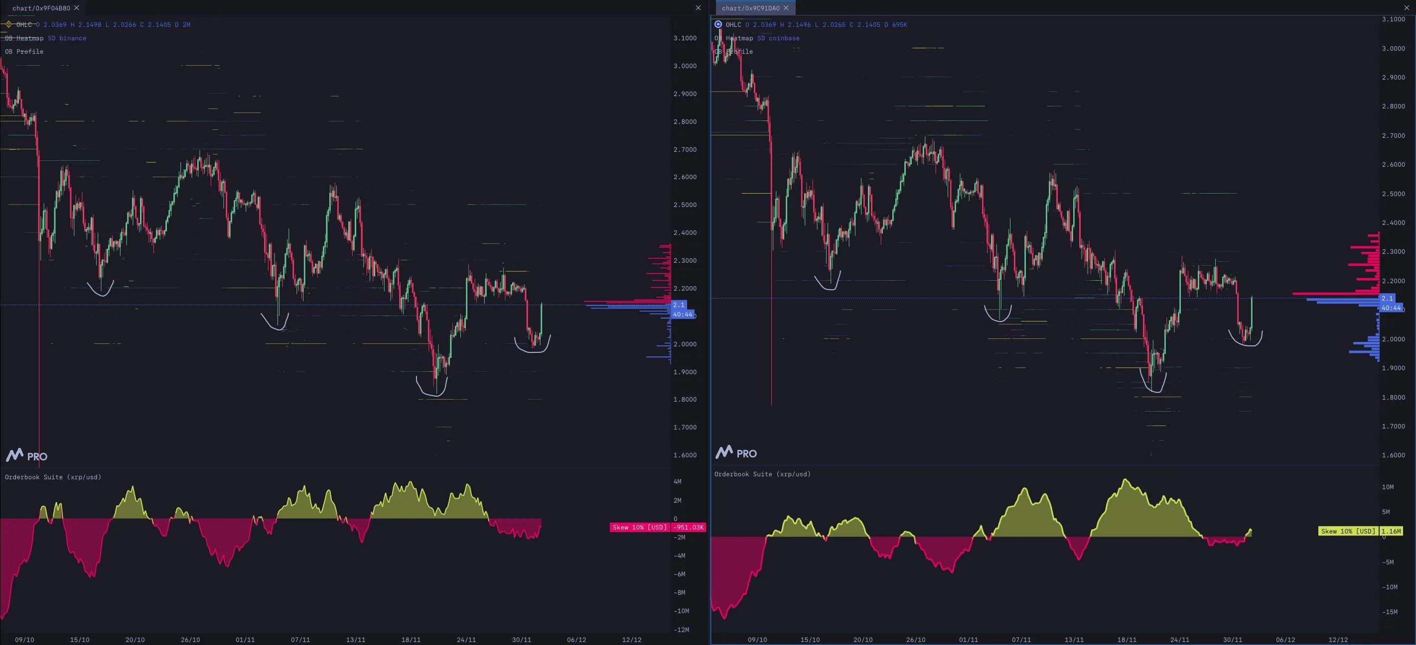 Libros de órdenes de XRP