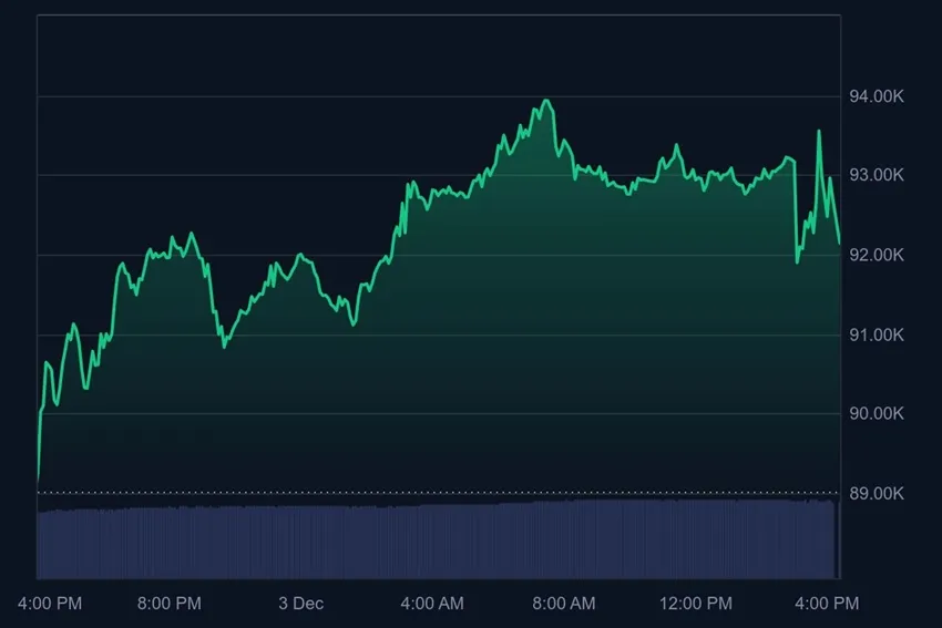 Krypto Markt im Aufwachmoment Bitcoin Preis