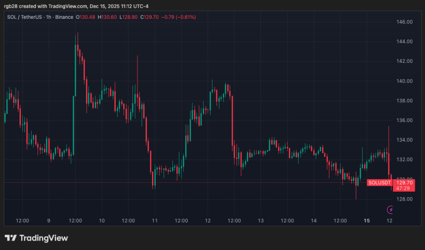 solana, sol, solusdt