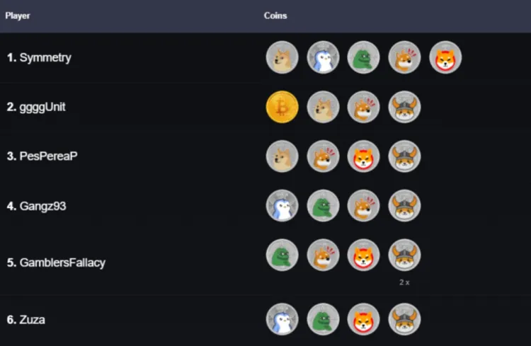 Symmetry es el primero en alcanzar cinco monedas CoinMasters