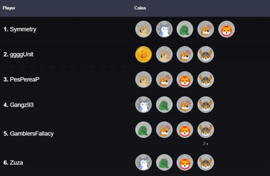 Symmetry es el primero en alcanzar cinco monedas CoinMasters