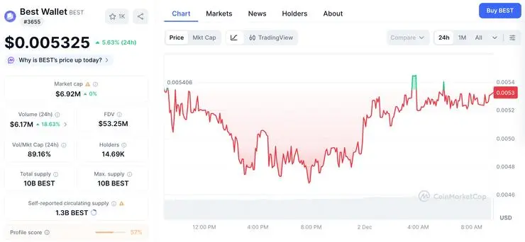 token Best Wallet cena december 2025