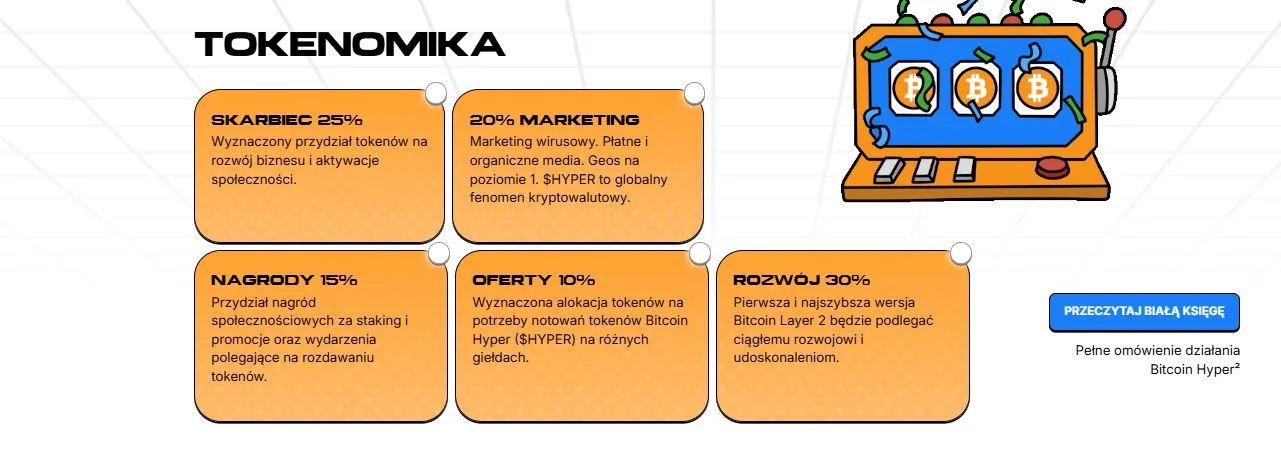 Tokenómica de Bitcoin Hyper