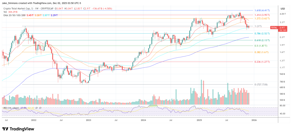 Total crypto market cap