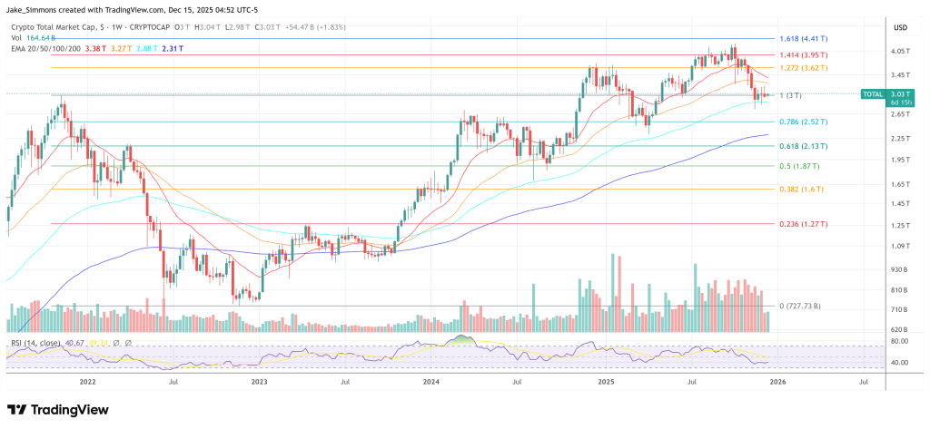 Total crypto market cap chart