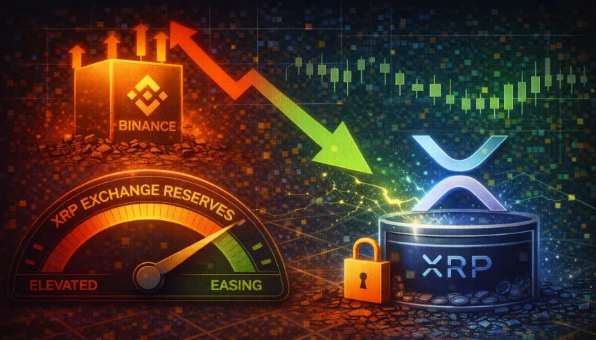 XRP Exchange Reserves On Binance Fall To Six-Month Low: Selling Pressure Is Easing