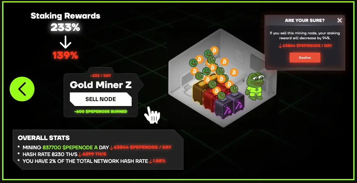 Why Meme Coins Sit at the Top of the Reward Stack