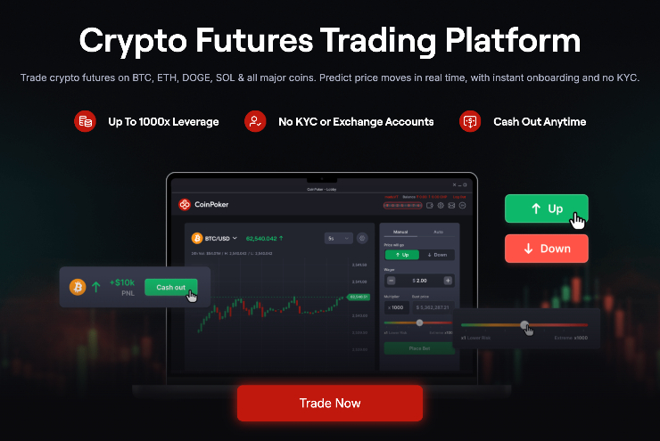 coinfutures krypto futures