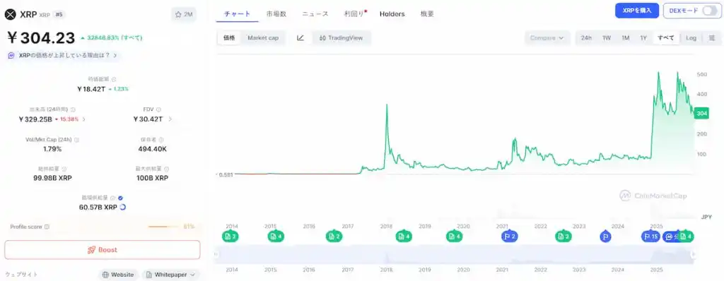 XRP 価格