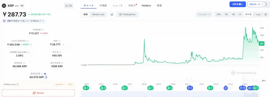 XRP 価格