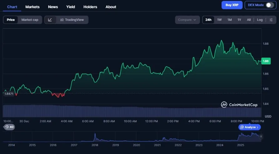 XRP và tác động từ nhu cầu của nhà đầu tư tổ chức