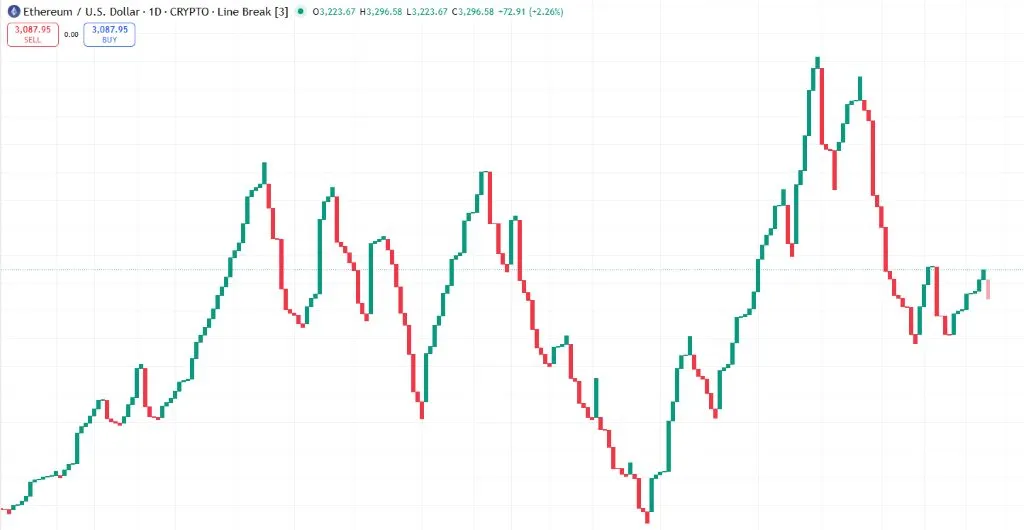 テクニカル分析