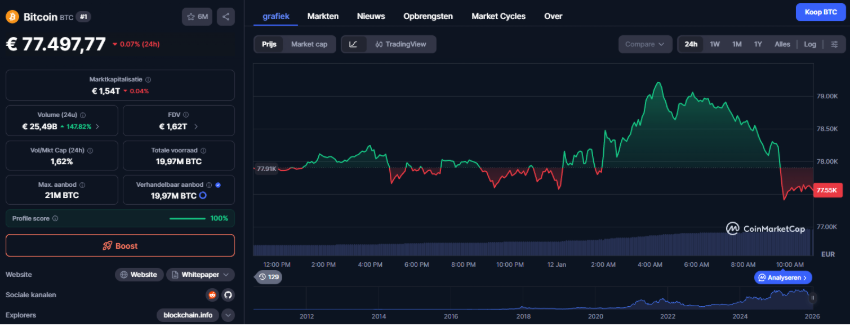 Bitcoin koers: waarom sluiten walvissen longposities? - Bitcoin koers