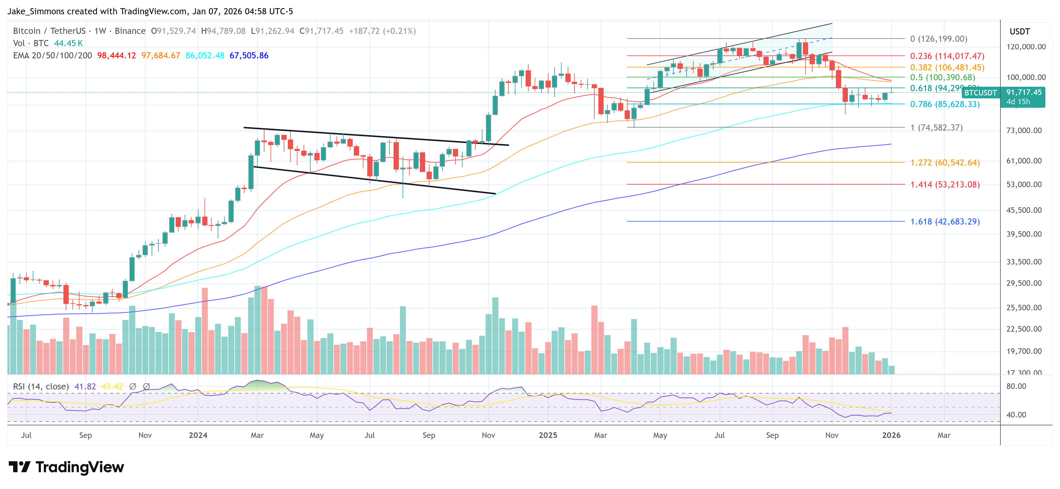 Gráfico del precio de Bitcoin
