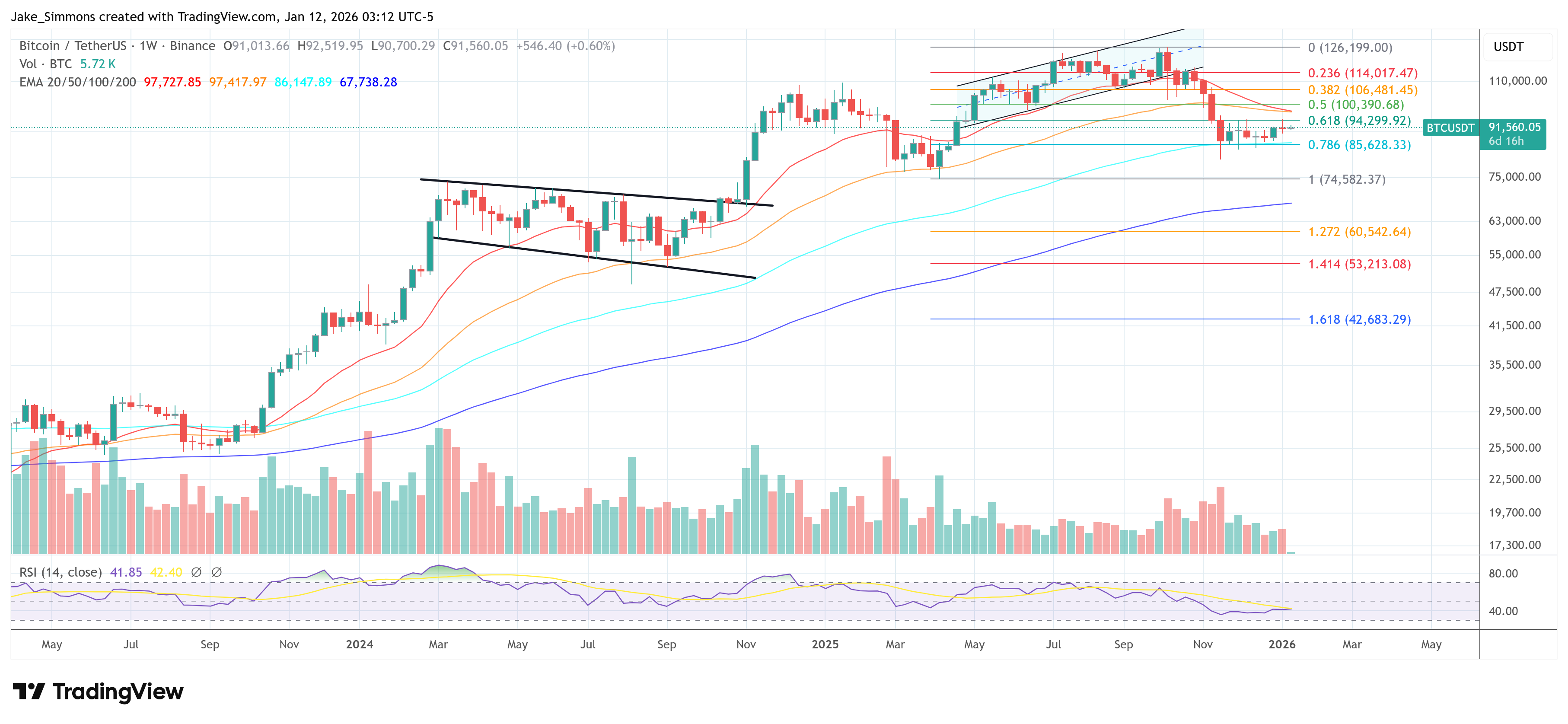 Gráfica de precio de Bitcoin