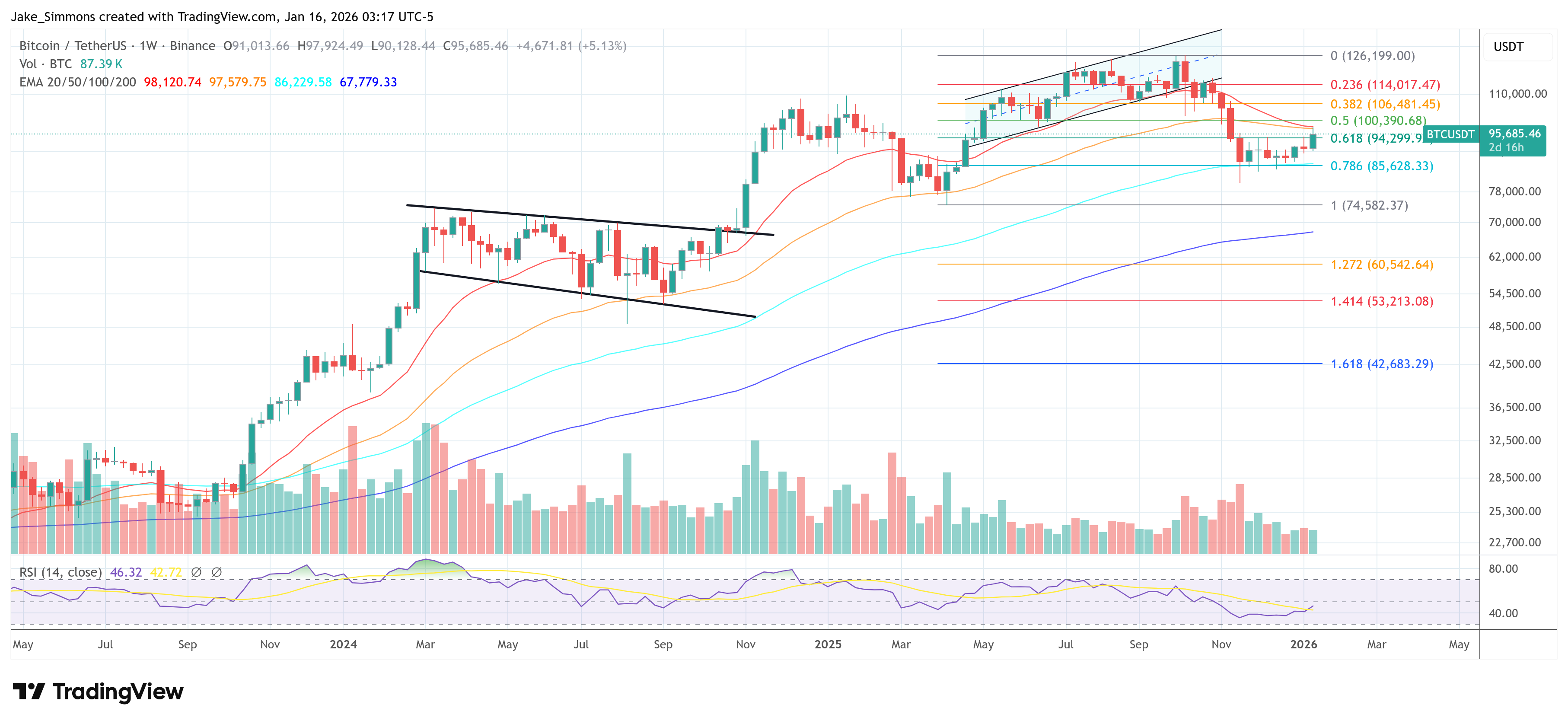 Gráfico del precio de Bitcoin