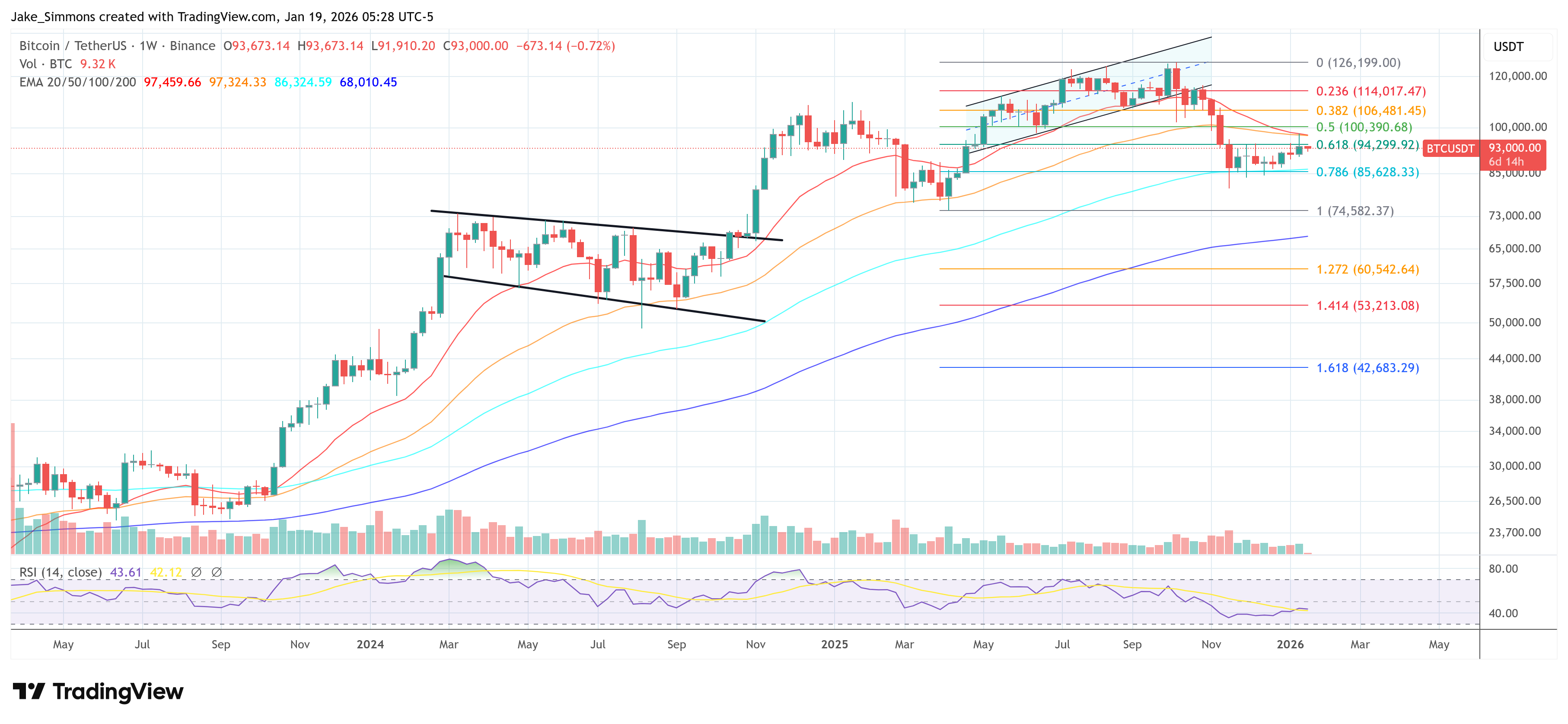 Gráfico de precio de Bitcoin