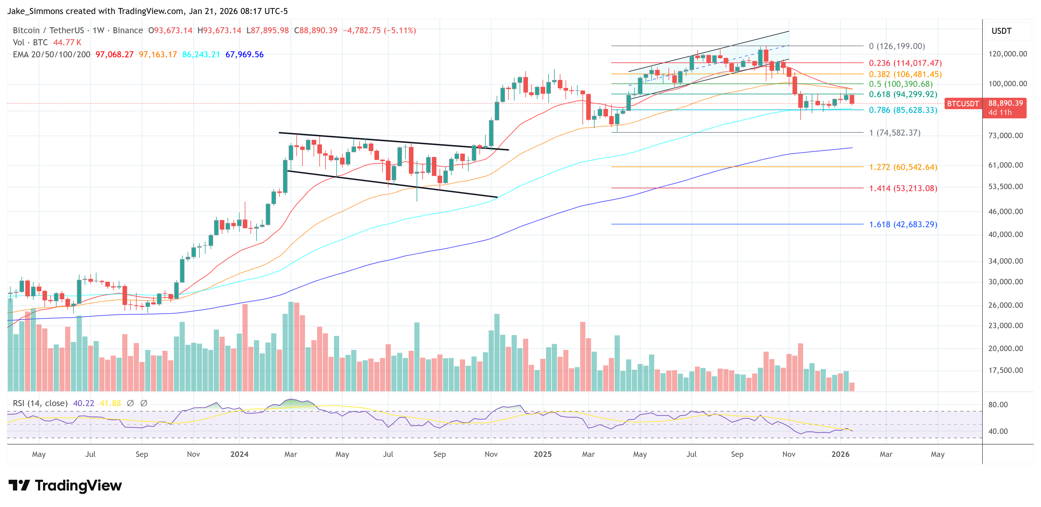 Gráfico del precio de Bitcoin