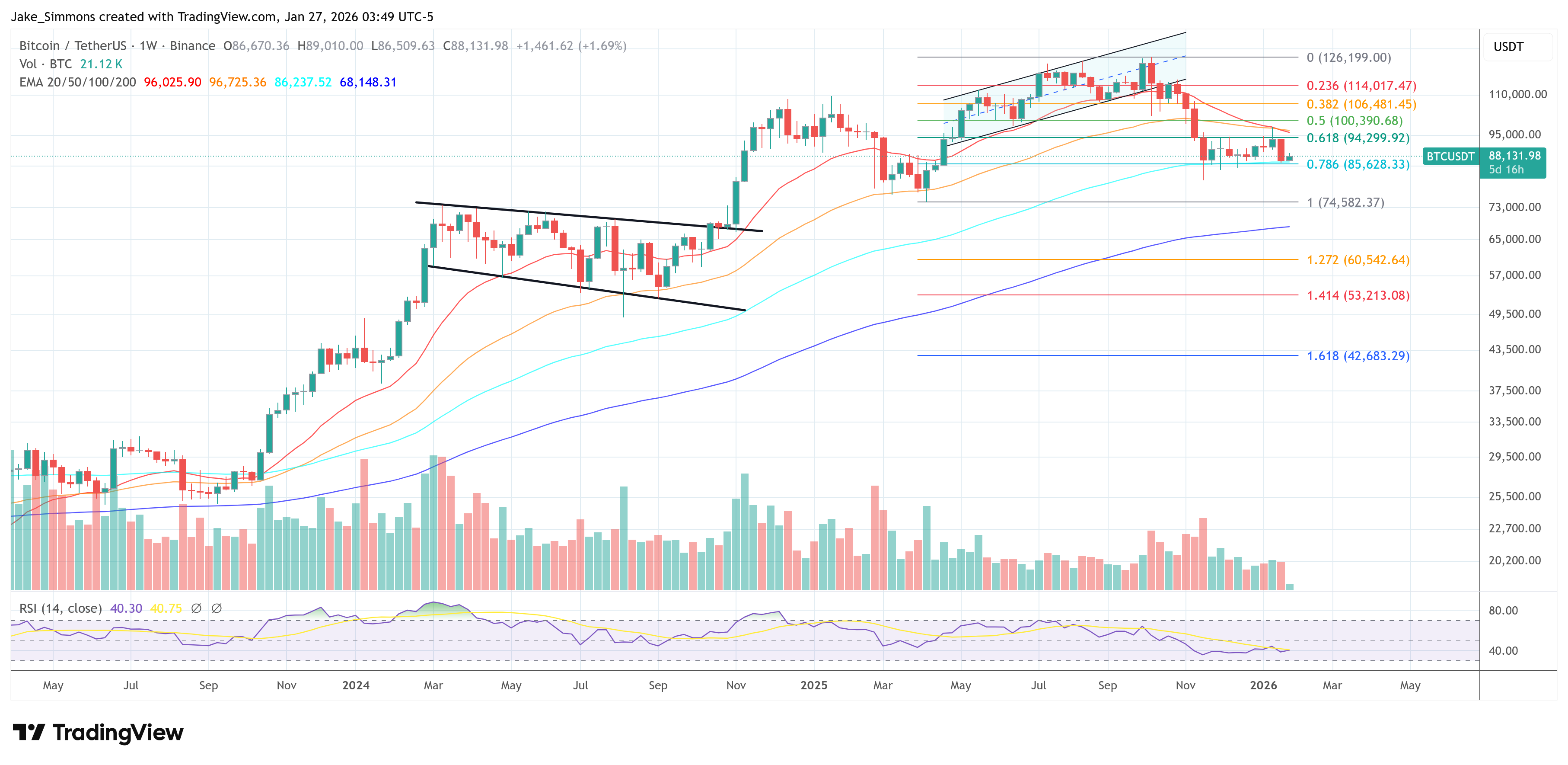 Gráfico del precio de Bitcoin