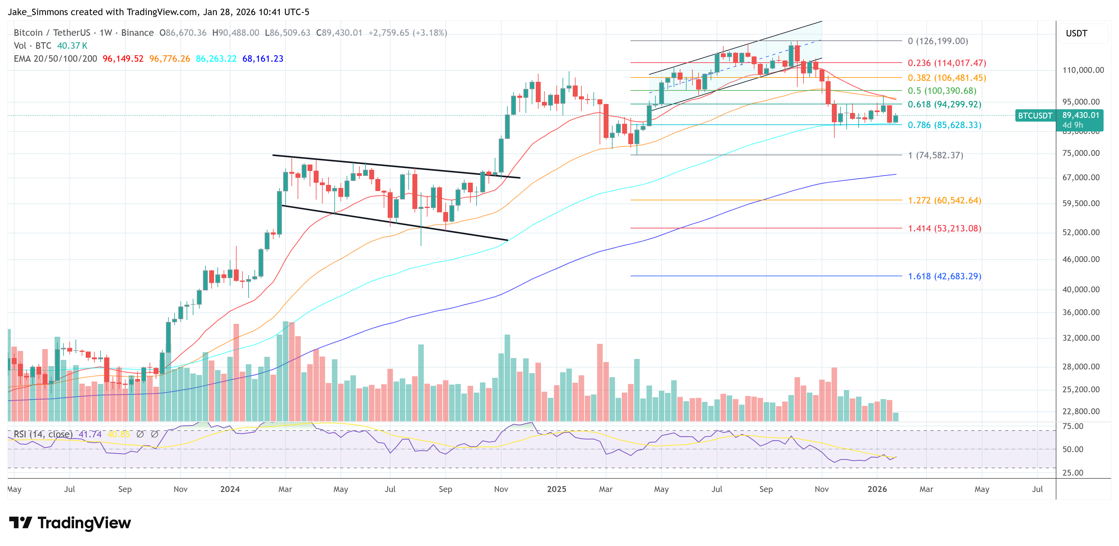 Gráfico de precio de Bitcoin