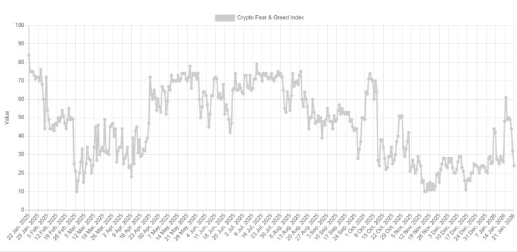 Bitcoin Fear & Greed Index