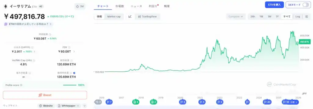 ETH 価格