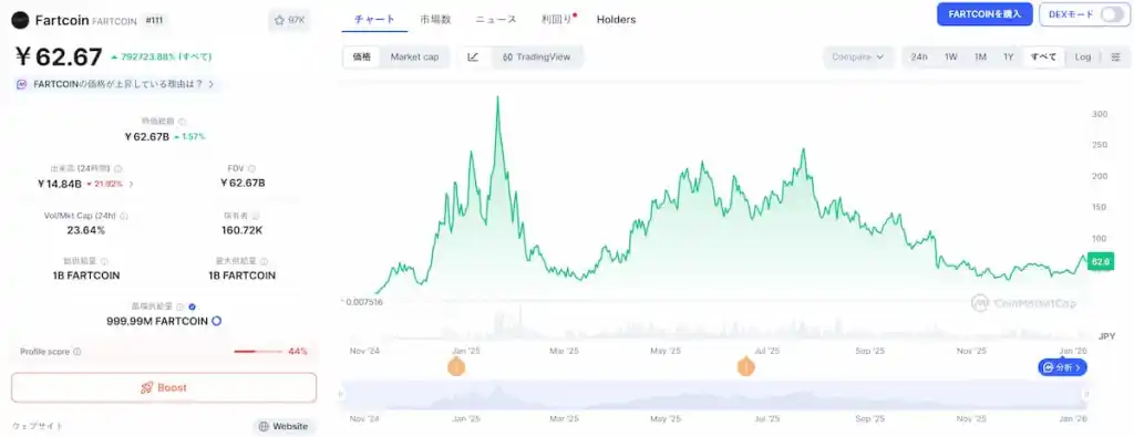 Fartcoin 価格