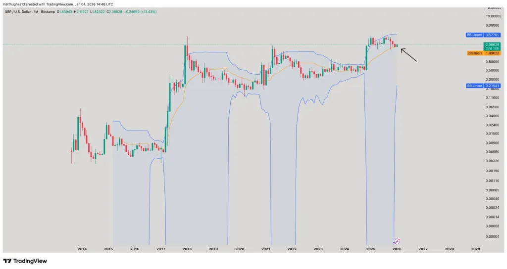 XRP bounces off the 20-month MA