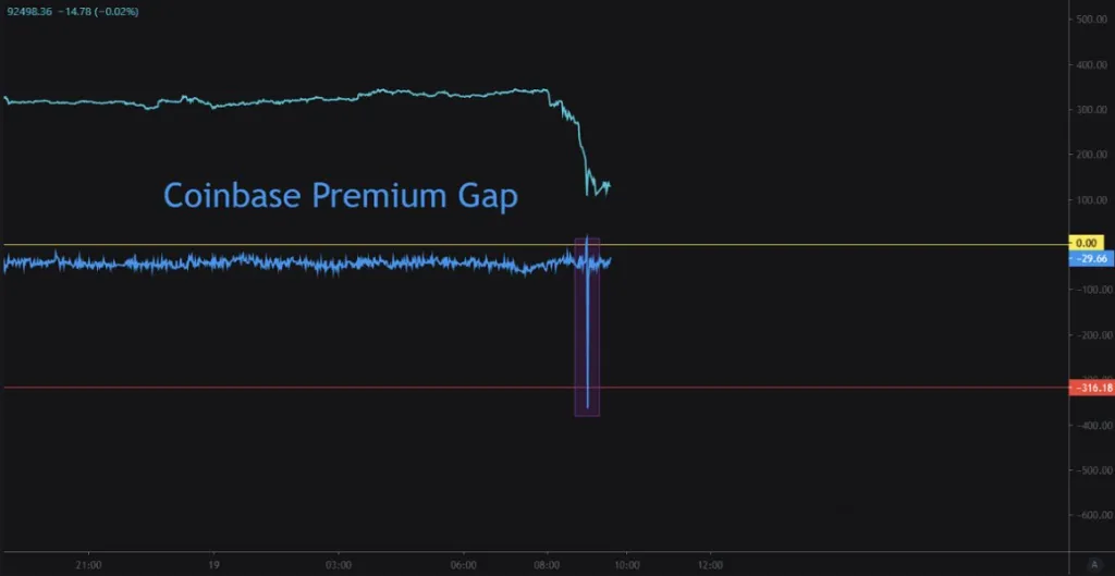 Coinbase Premium Gap
