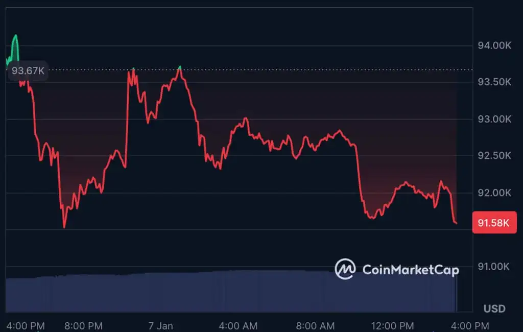 Bitcoin unter 85.000 $ – Presale von Bitcoin Hyper setzt auf den nächsten großen Push!
