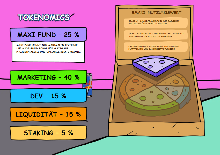 Presale-Dynamik: Preisleiter, Stufen, und der Kampf um frühe Slots