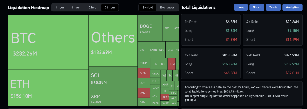 Crypto market liquidation data