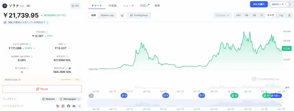 Solana 価格