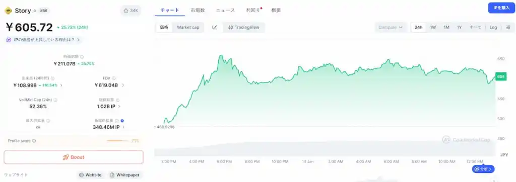 Story Protocol 価格