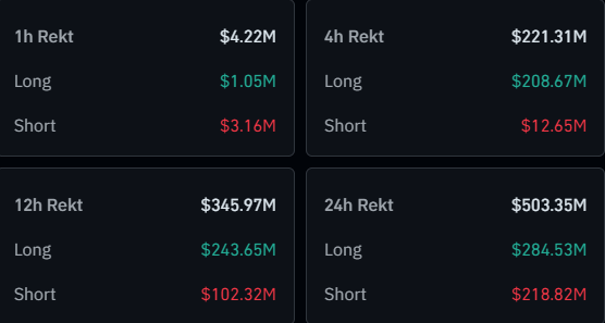 Bitcoin Liquidations