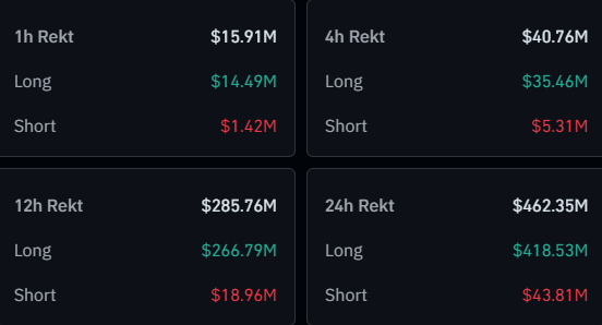 Bitcoin Liquidations
