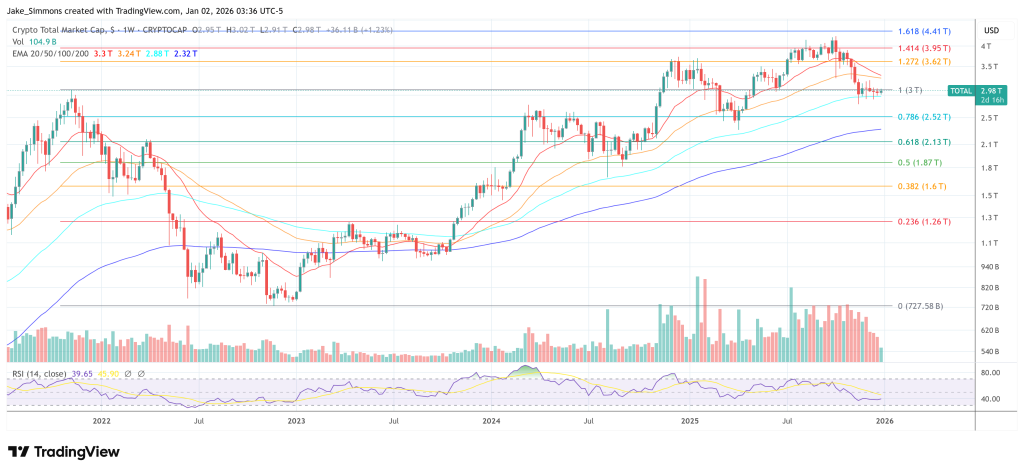 Total crypto market cap