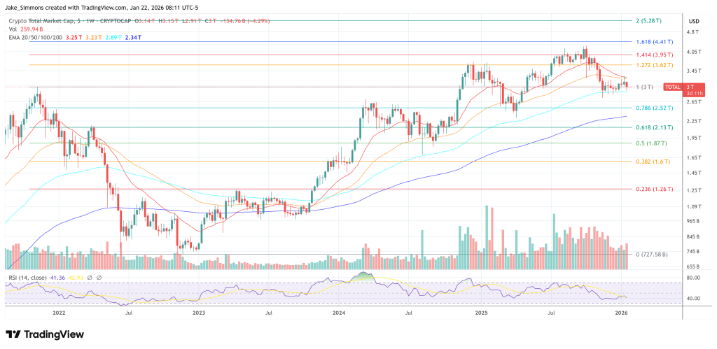 Total crypto market cap chart