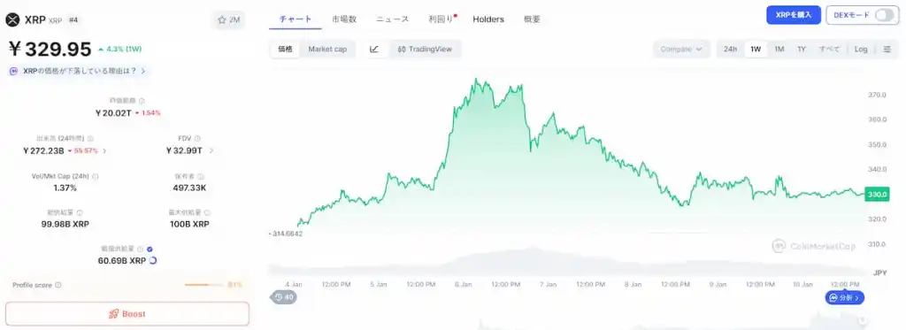 XRP 価格