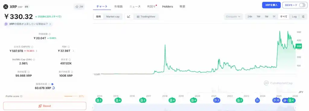 XRP 価格