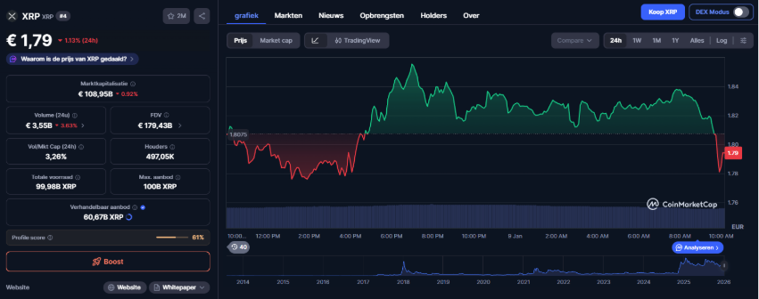 Toekomst crypto: stablecoins als motor voor adoptie