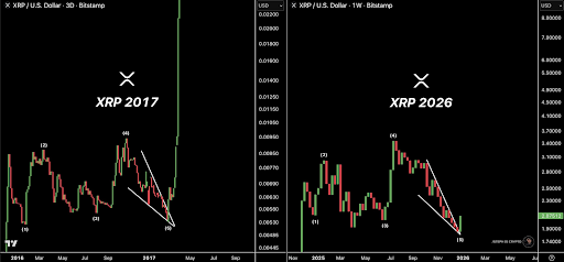 Configuración de XRP