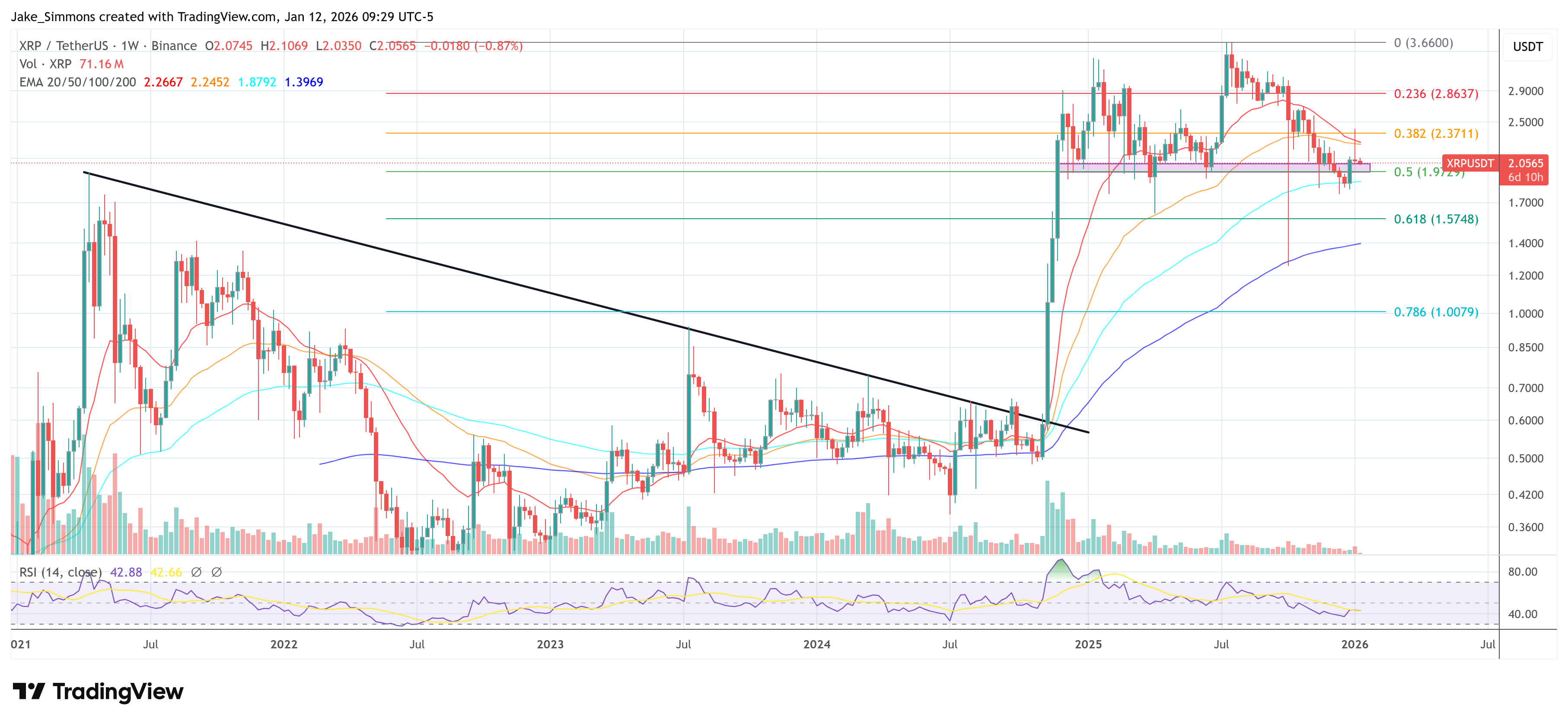 Gráfico del precio de XRP