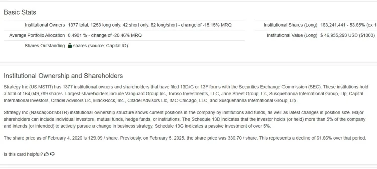 Fintel's report on the overall losses exceeding 61%.
