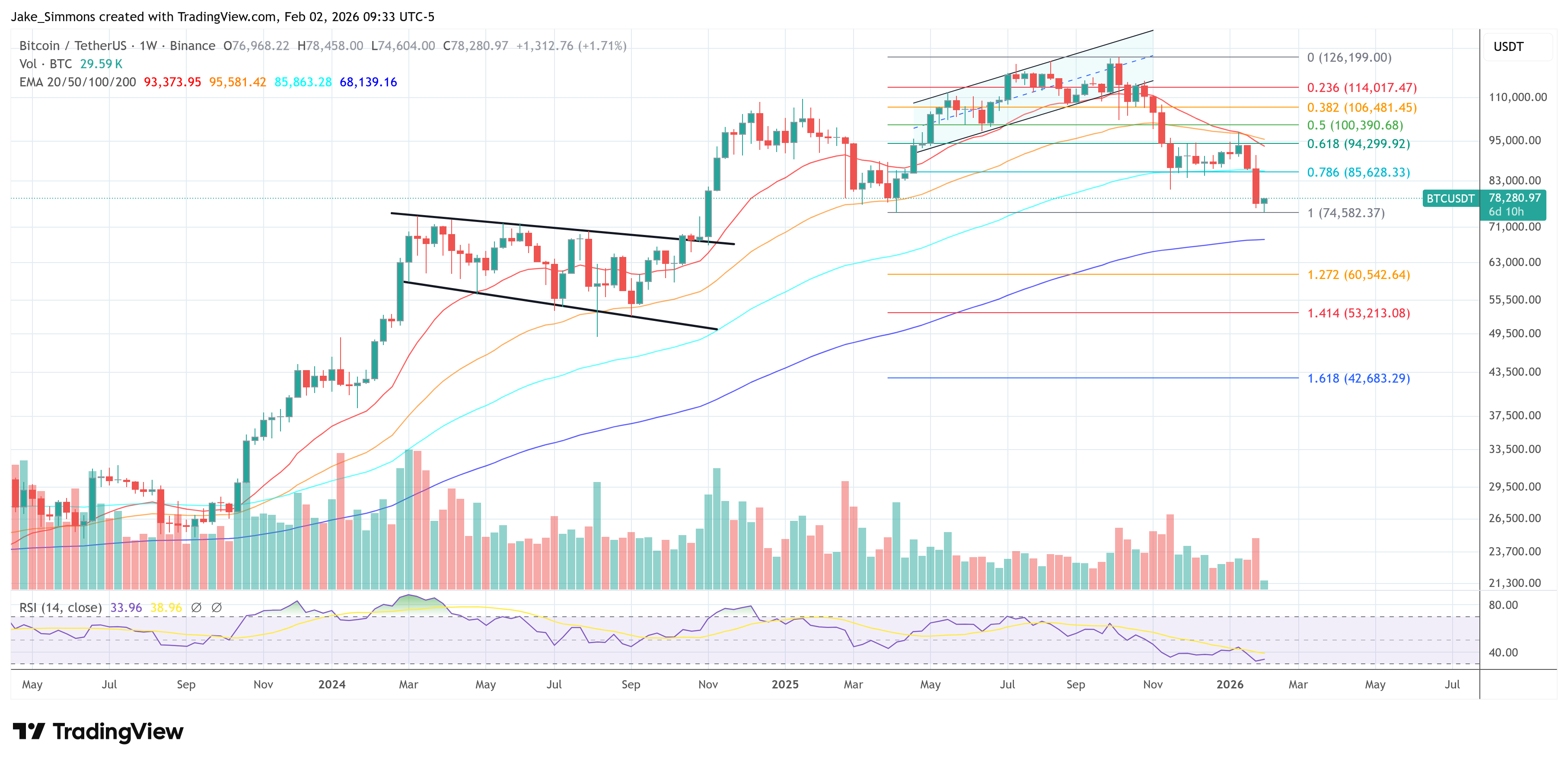 Gráfico del precio de Bitcoin