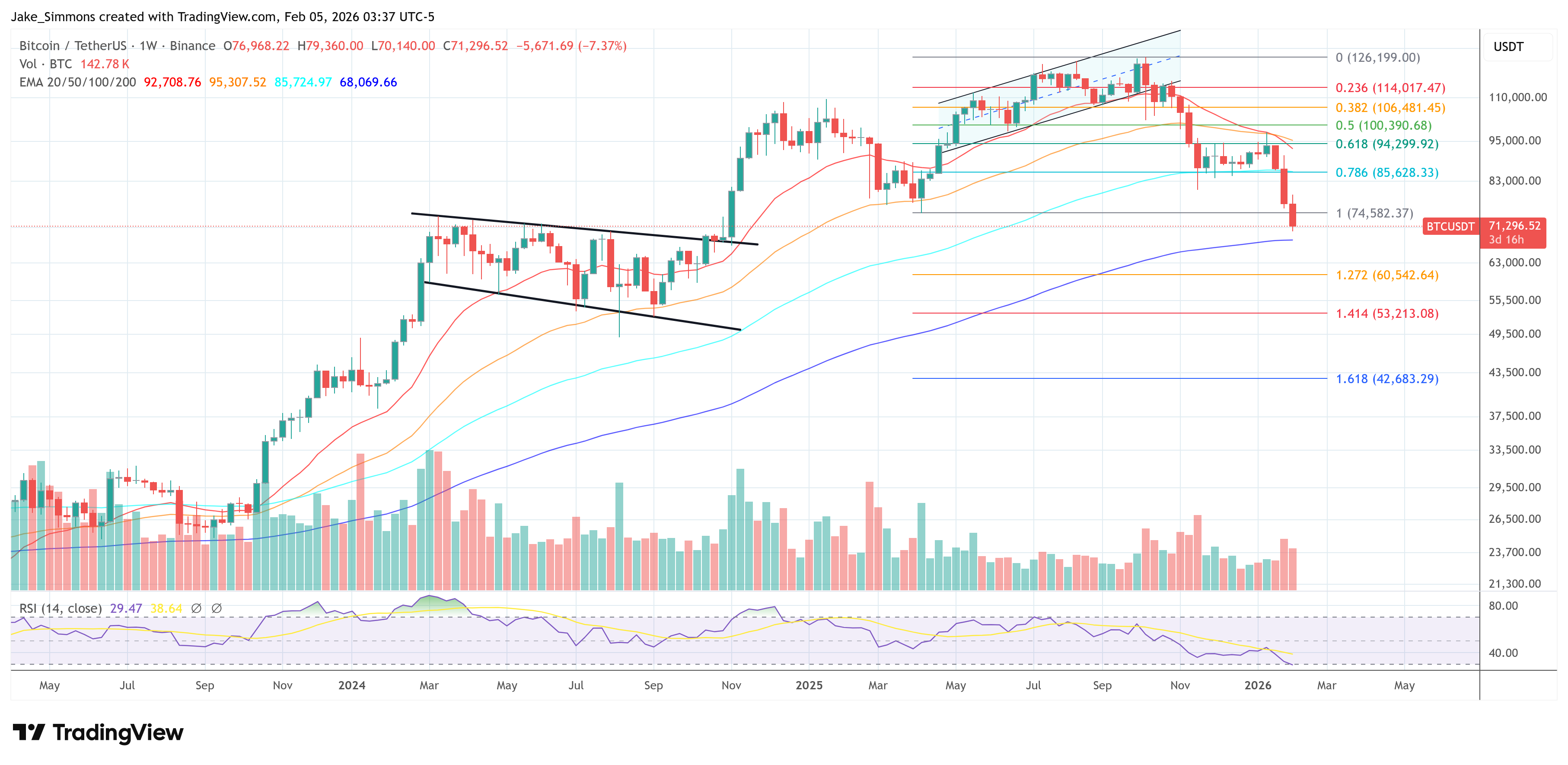 Gráfico de precio de Bitcoin