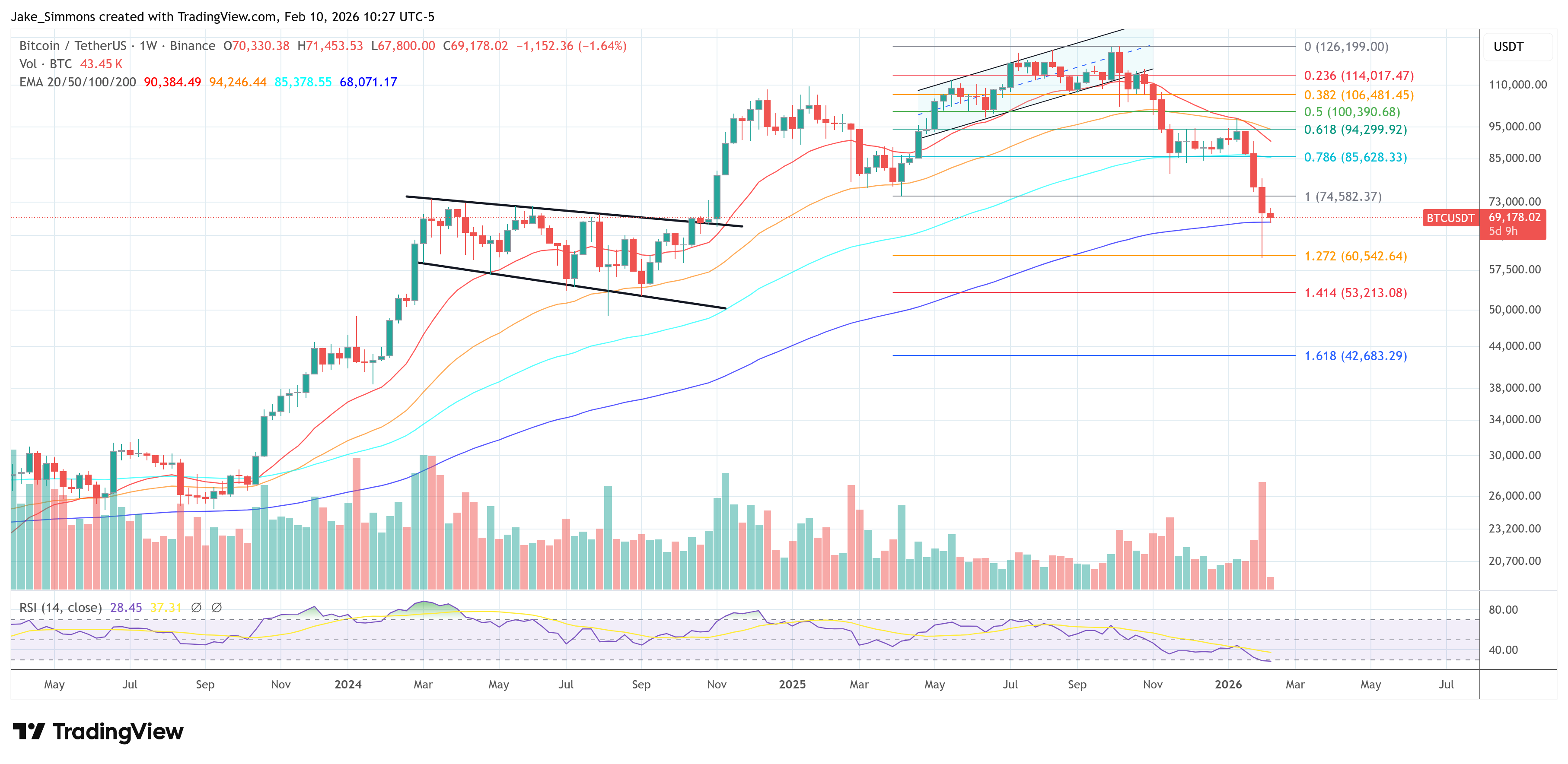 Gráfico del precio de Bitcoin